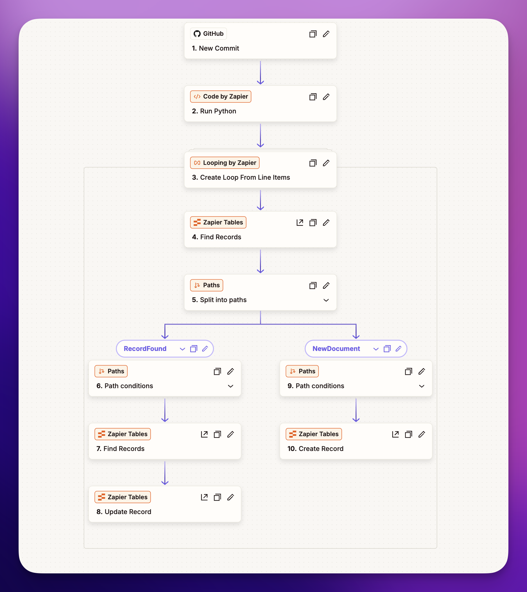 The Zap flow visualization