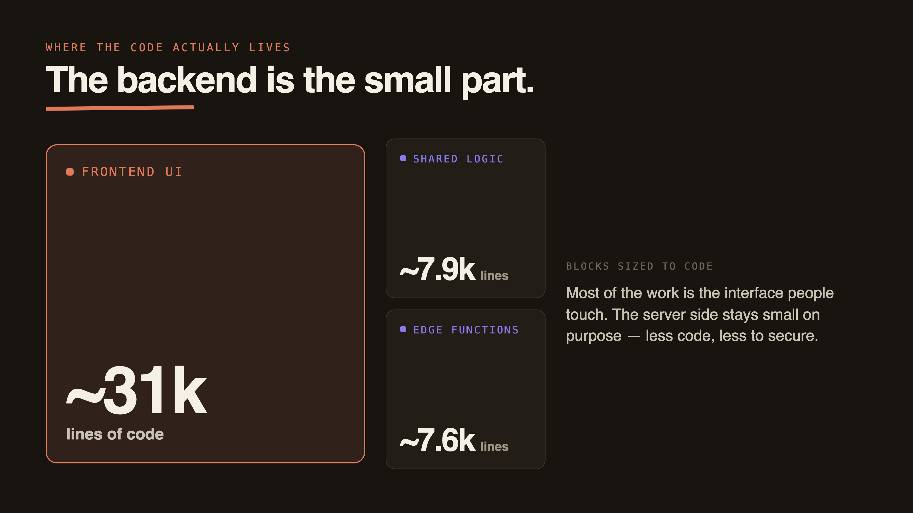 "Backend"