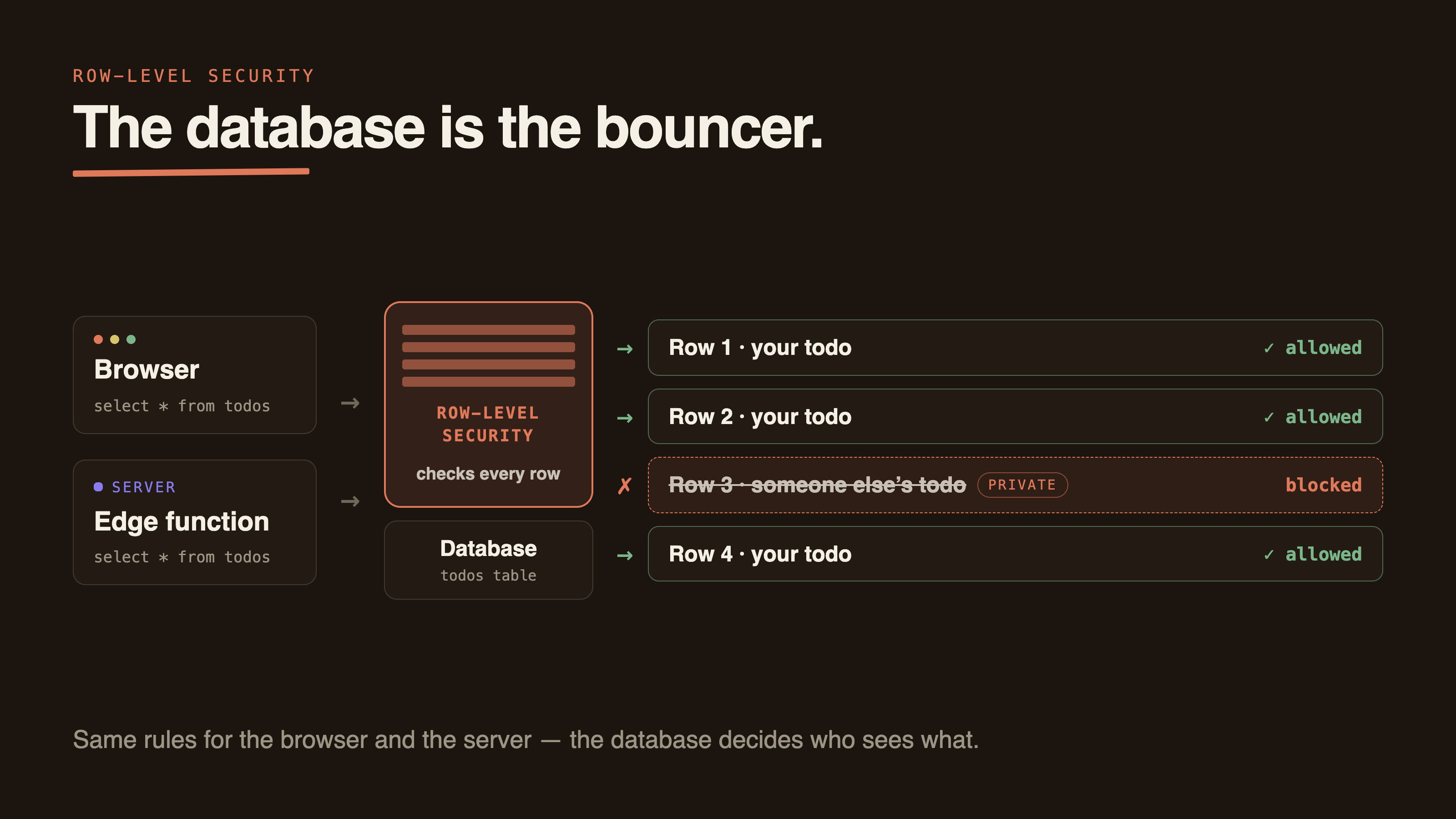 "Database"